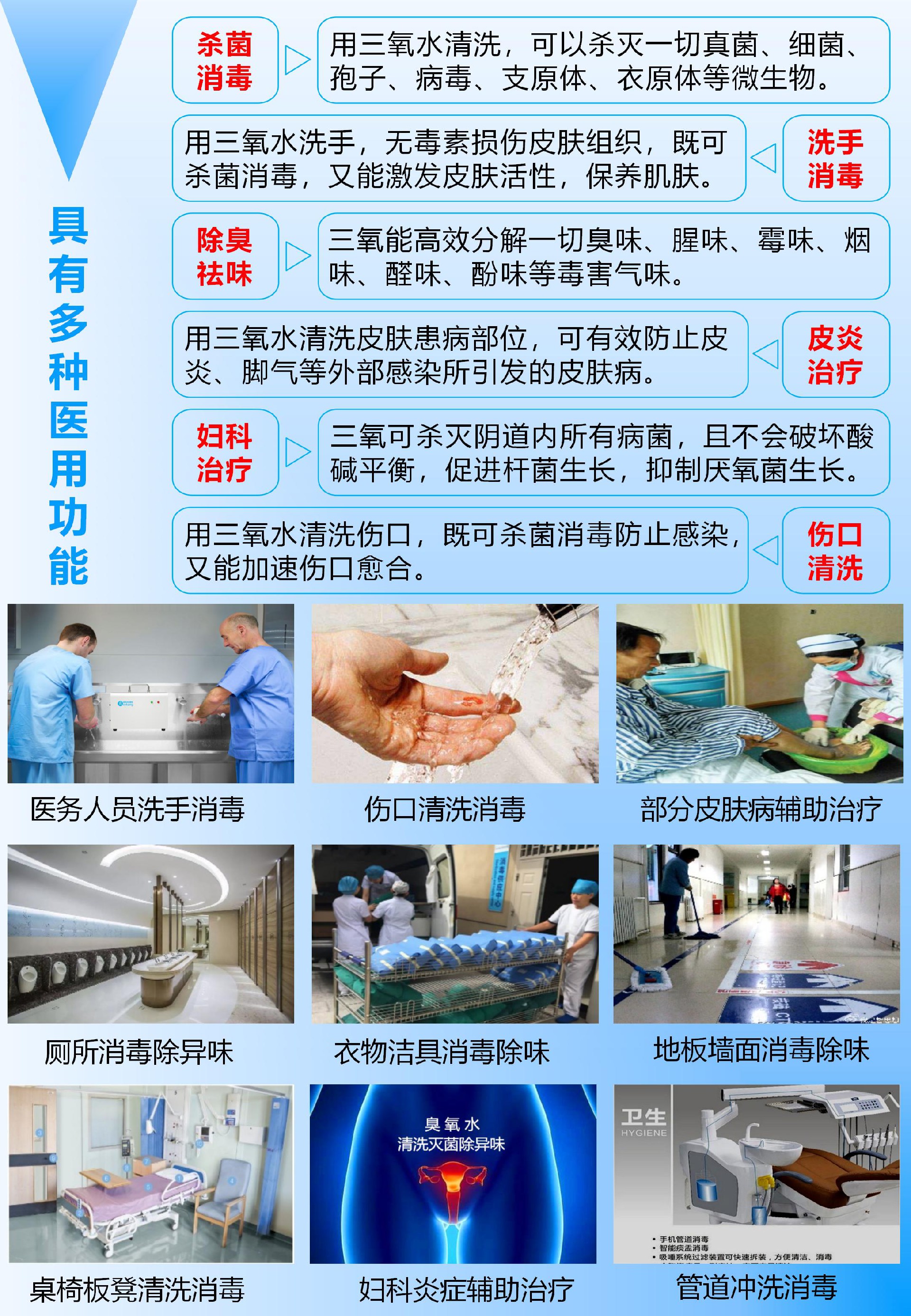 S600U三氧水机详情页_04.jpg